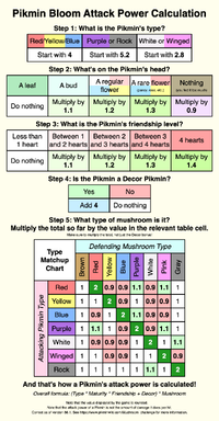 PB Attack Power Infographic.png