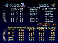 Pikmin high scores.jpg
