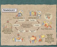 Pikminology.jpg