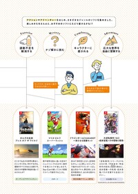 Nintendo Magazine 2021 winter 2.jpg
