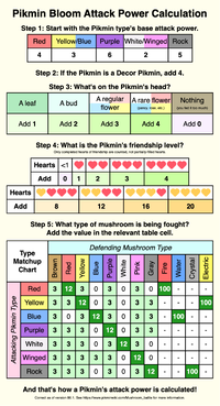 PB Attack Power Infographic 2.png